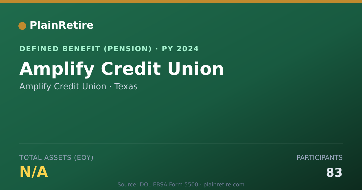 Shareable card for Amplify Credit Union Pension Plan (2024)