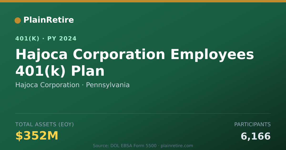Shareable card for Hajoca Corporation 401(k) Plan (2024)