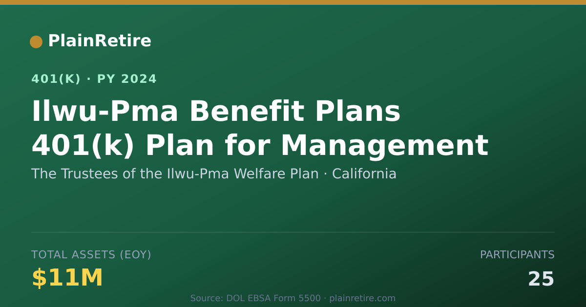Shareable card for The Trustees of the Ilwu-Pma Welfare Plan 401(k) Plan (2024)
