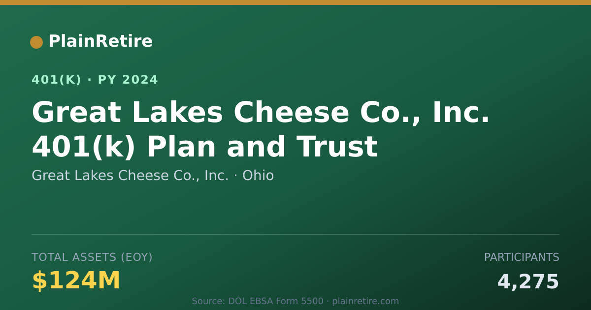 Shareable card for Great Lakes Cheese Co., Inc. 401(k) Plan (2024)