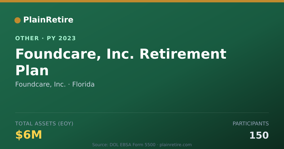 Shareable card for Foundcare, Inc. Retirement Plan (2023)