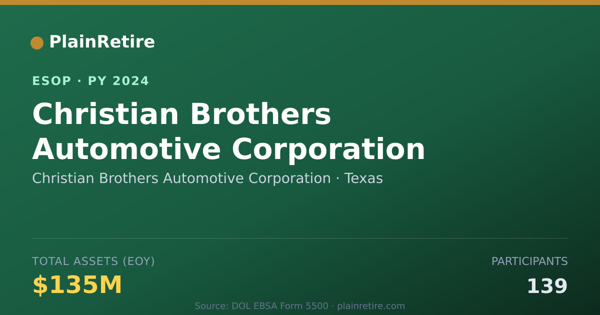 Shareable card for Christian Brothers Automotive Corporation ESOP (2024)