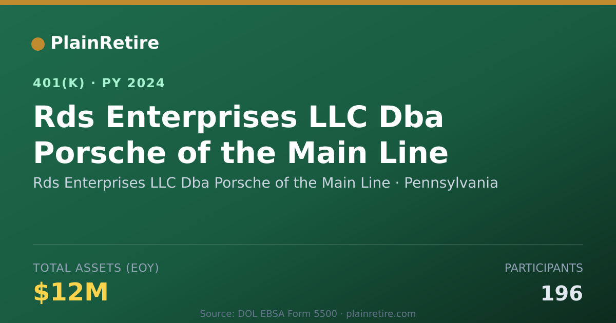 Shareable card for Rds Enterprises LLC Dba Porsche of the Ma 401(k) Plan (2024)