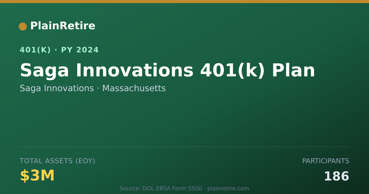 Shareable card for Saga Innovations 401(k) Plan (2024)