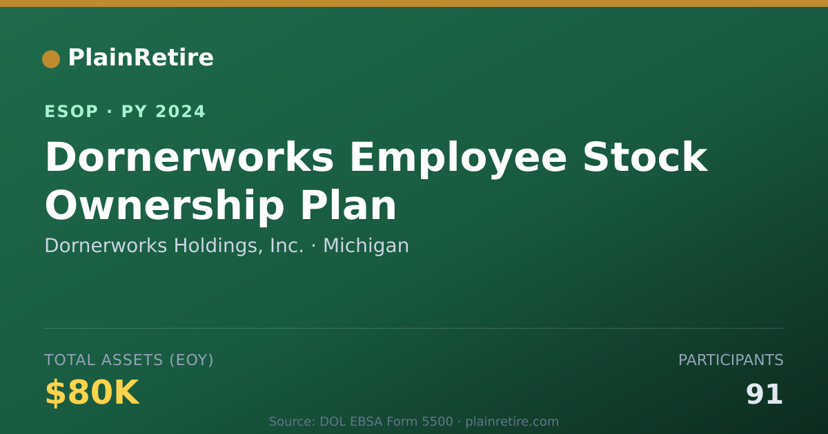 Shareable card for Dornerworks Holdings, Inc. ESOP (2024)