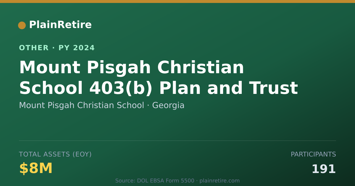 Shareable card for Mount Pisgah Christian School Retirement Plan (2024)