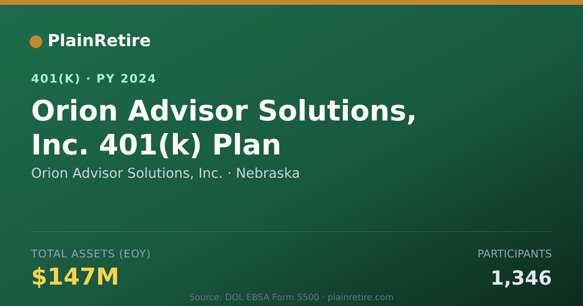 Shareable card for Orion Advisor Solutions, Inc. 401(k) Plan (2024)