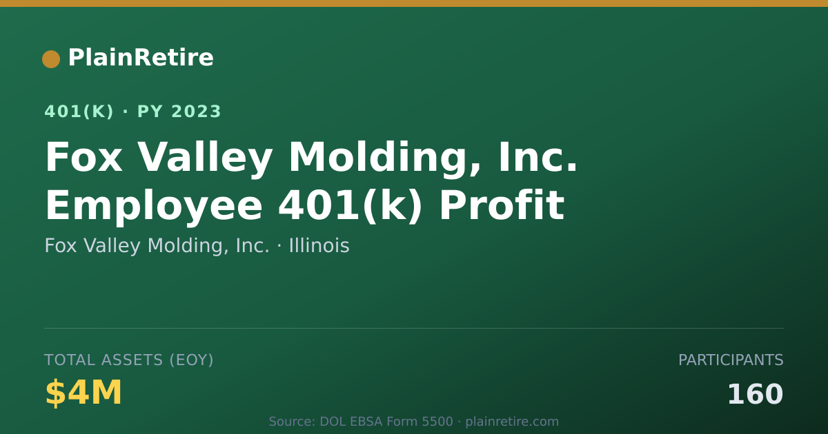 Shareable card for Fox Valley Molding, Inc. 401(k) Plan (2023)