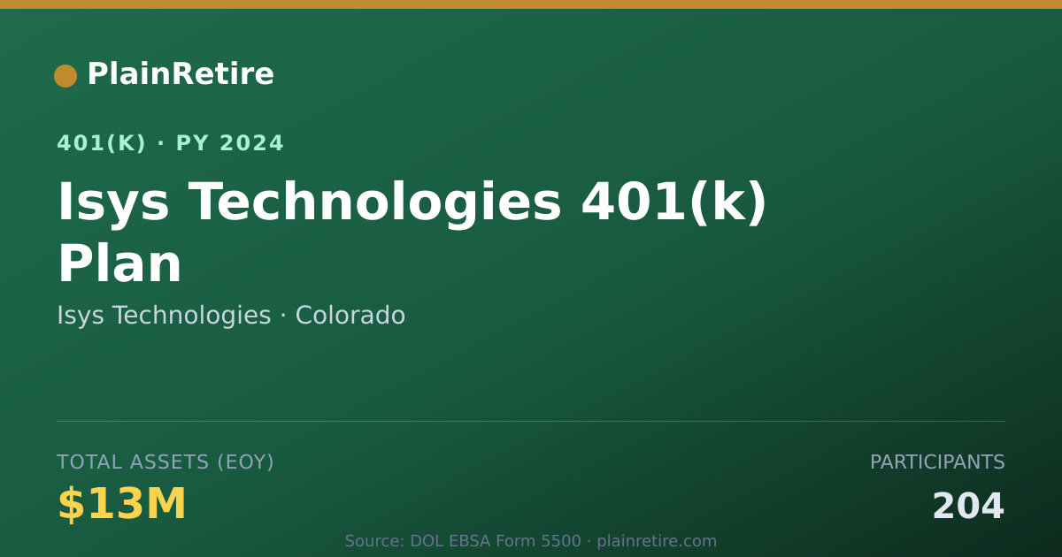Shareable card for Isys Technologies 401(k) Plan (2024)