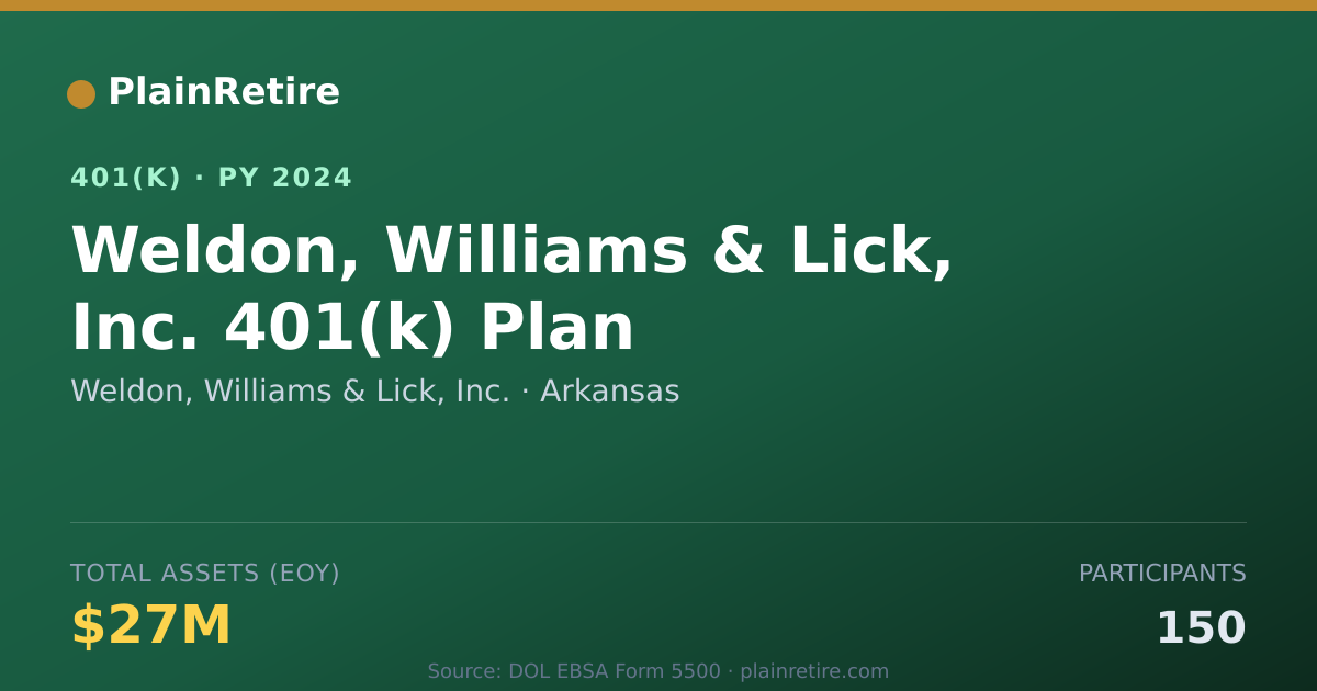 Shareable card for Weldon, Williams & Lick, Inc. 401(k) Plan (2024)