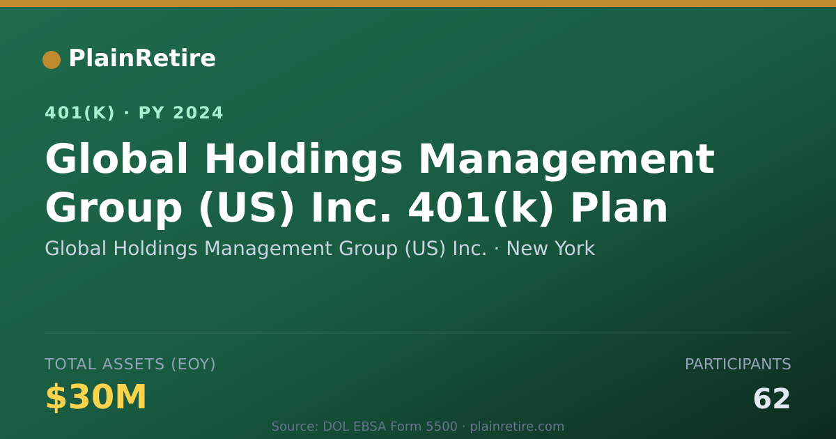 Shareable card for Global Holdings Management Group (US) Inc 401(k) Plan (2024)