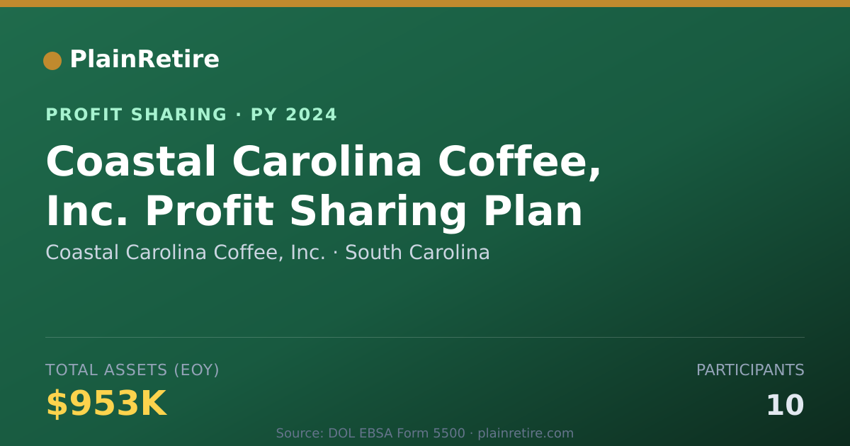 Shareable card for Coastal Carolina Coffee, Inc. Profit Sharing Plan (2024)