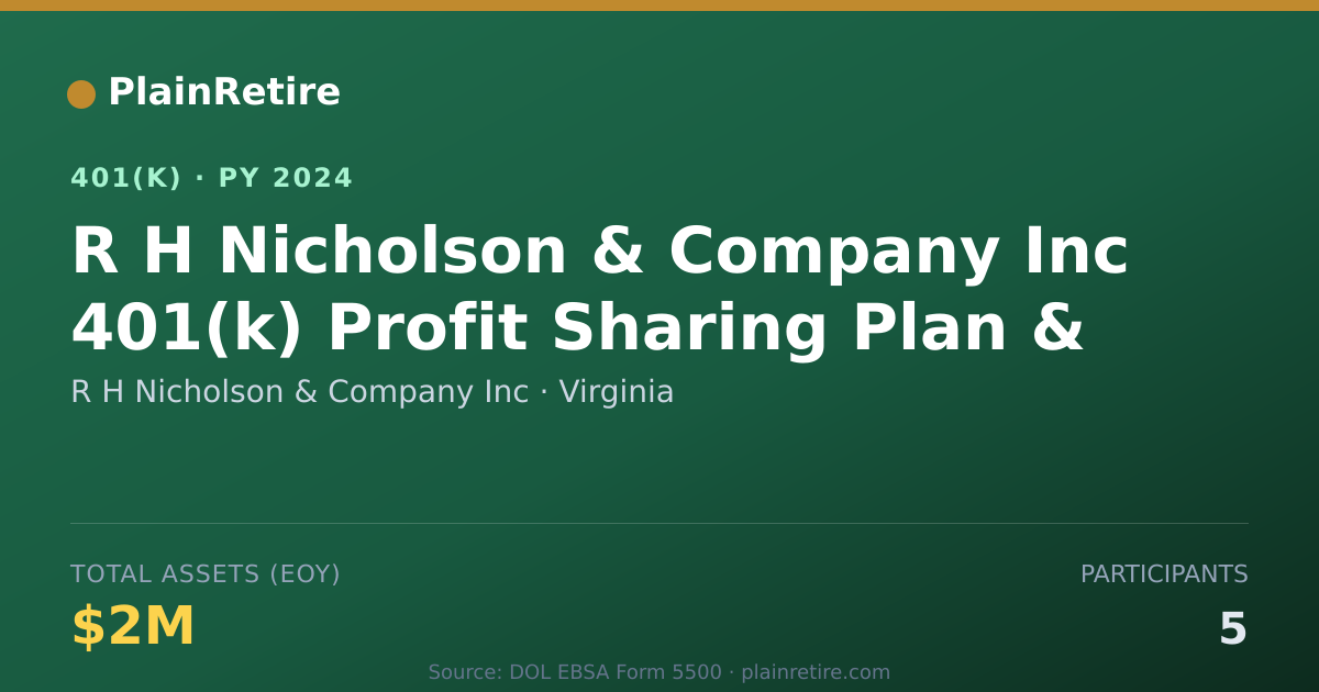 Shareable card for R H Nicholson & Company Inc 401(k) Plan (2024)