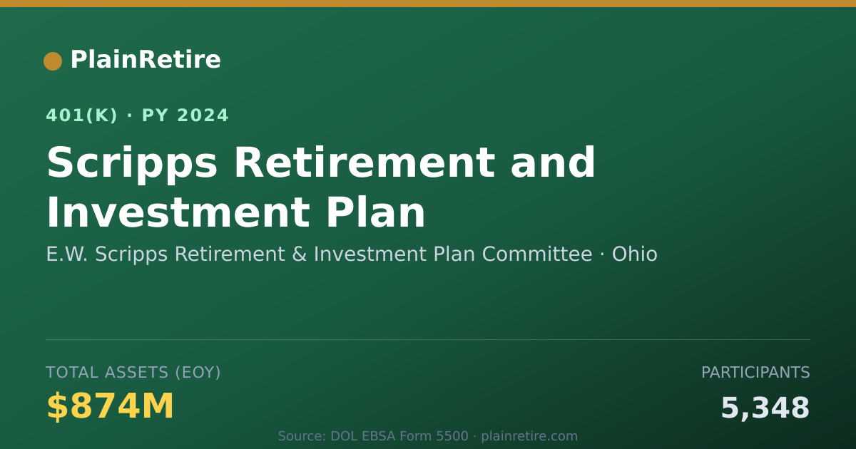 Shareable card for E.W. Scripps Retirement & Investment Plan 401(k) Plan (2024)