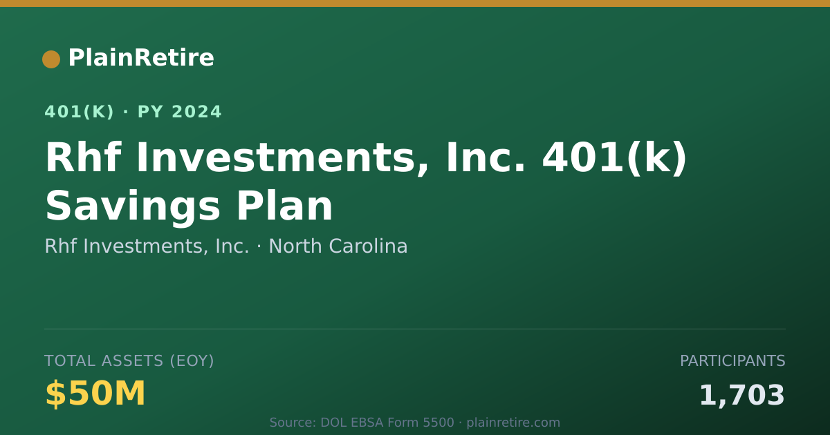 Shareable card for Rhf Investments, Inc. 401(k) Plan (2024)