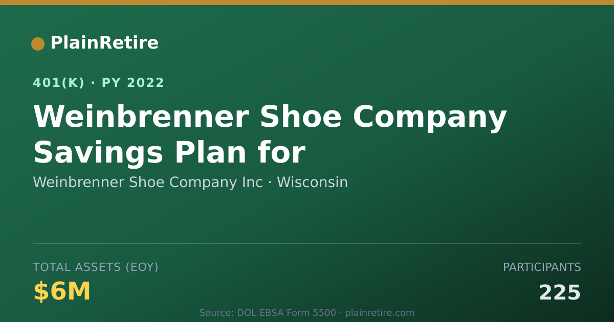 Shareable card for Weinbrenner Shoe Company Inc 401(k) Plan (2022)