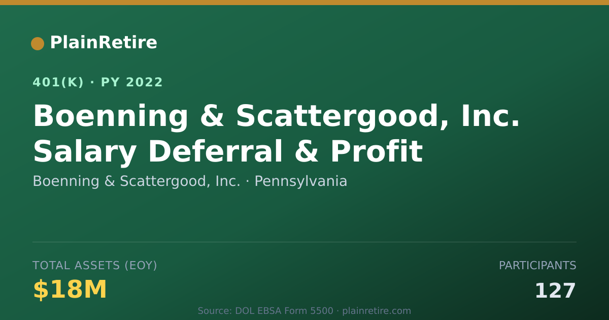 Shareable card for Boenning & Scattergood, Inc. 401(k) Plan (2022)