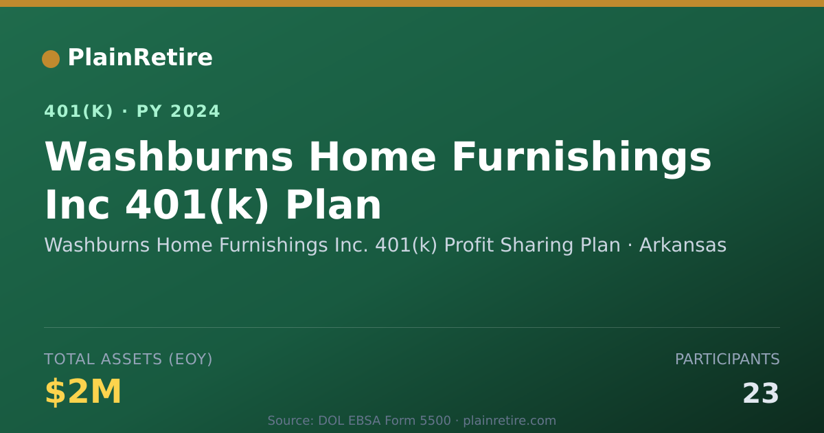 Shareable card for Washburns Home Furnishings Inc. 401(k) Pr 401(k) Plan (2024)