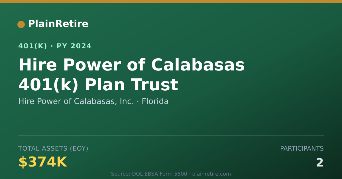 Shareable card for Hire Power of Calabasas, Inc. 401(k) Plan (2024)