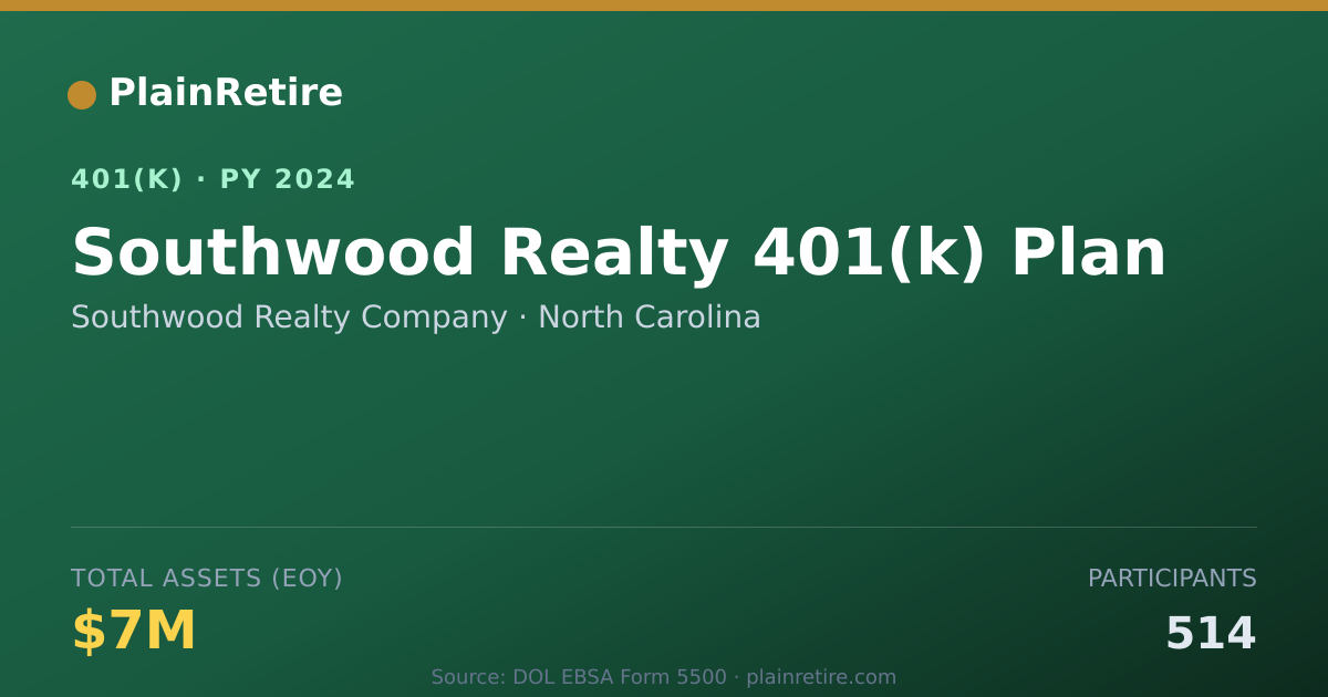 Shareable card for Southwood Realty Company 401(k) Plan (2024)