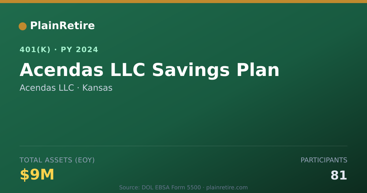 Shareable card for Acendas LLC 401(k) Plan (2024)