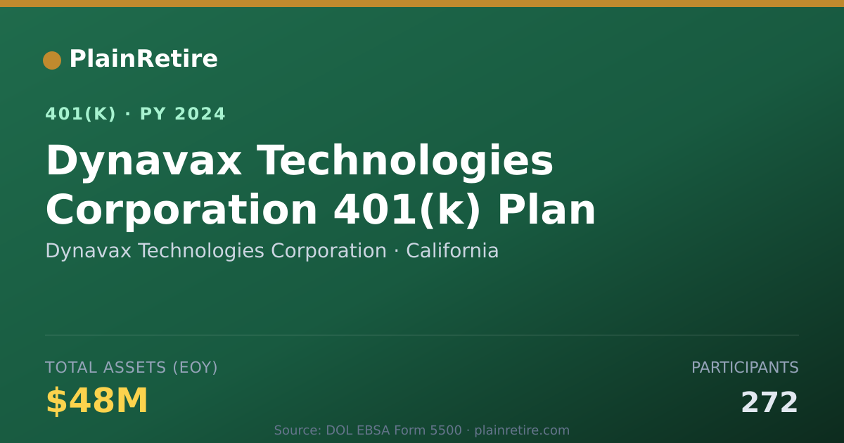 Shareable card for Dynavax Technologies Corporation 401(k) Plan (2024)