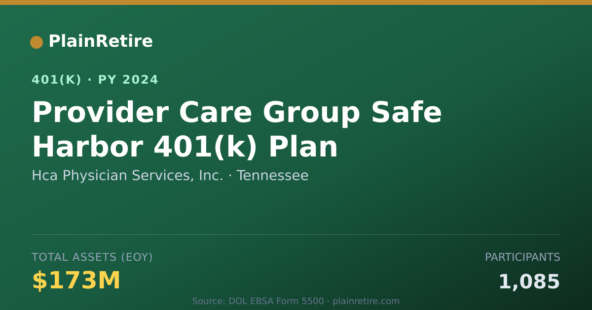 Shareable card for Hca Physician Services, Inc. 401(k) Plan (2024)