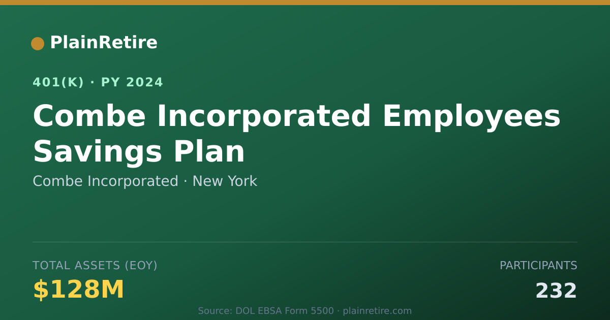 Shareable card for Combe Incorporated 401(k) Plan (2024)