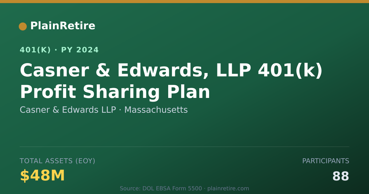 Shareable card for Casner & Edwards LLP 401(k) Plan (2024)