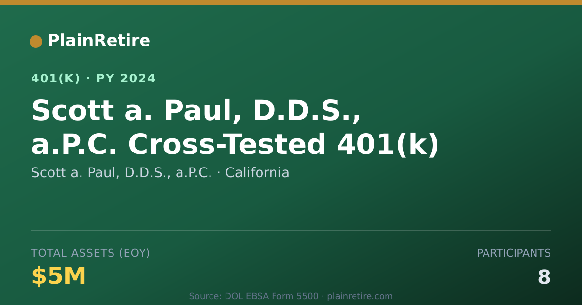 Shareable card for Scott a. Paul, D.D.S., a.P.C. 401(k) Plan (2024)
