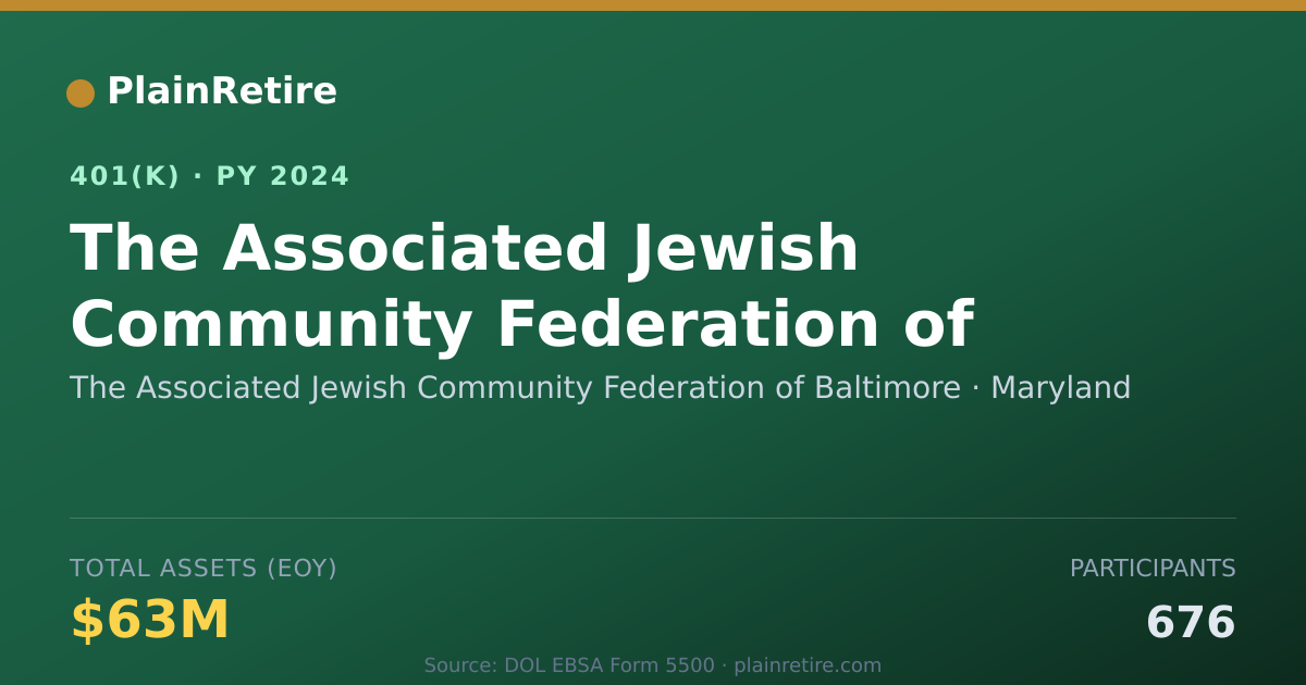 Shareable card for The Associated Jewish Community Federatio 401(k) Plan (2024)