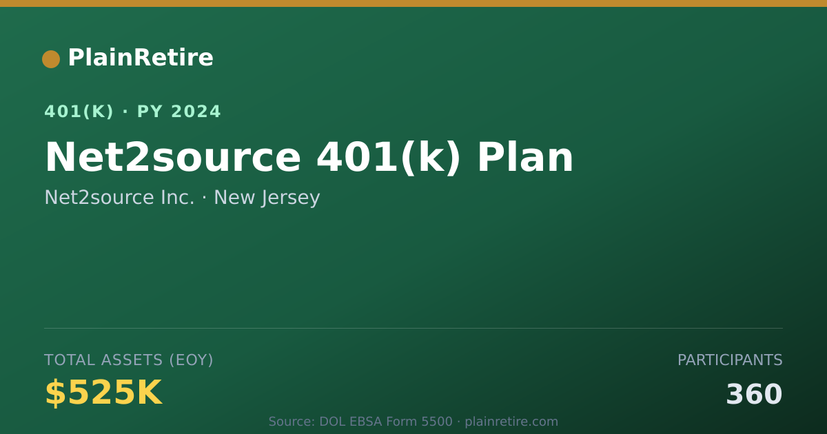 Shareable card for Net2source Inc. 401(k) Plan (2024)