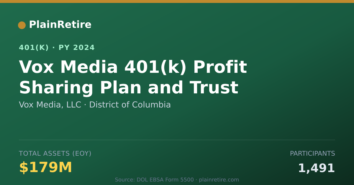 Shareable card for Vox Media, LLC 401(k) Plan (2024)