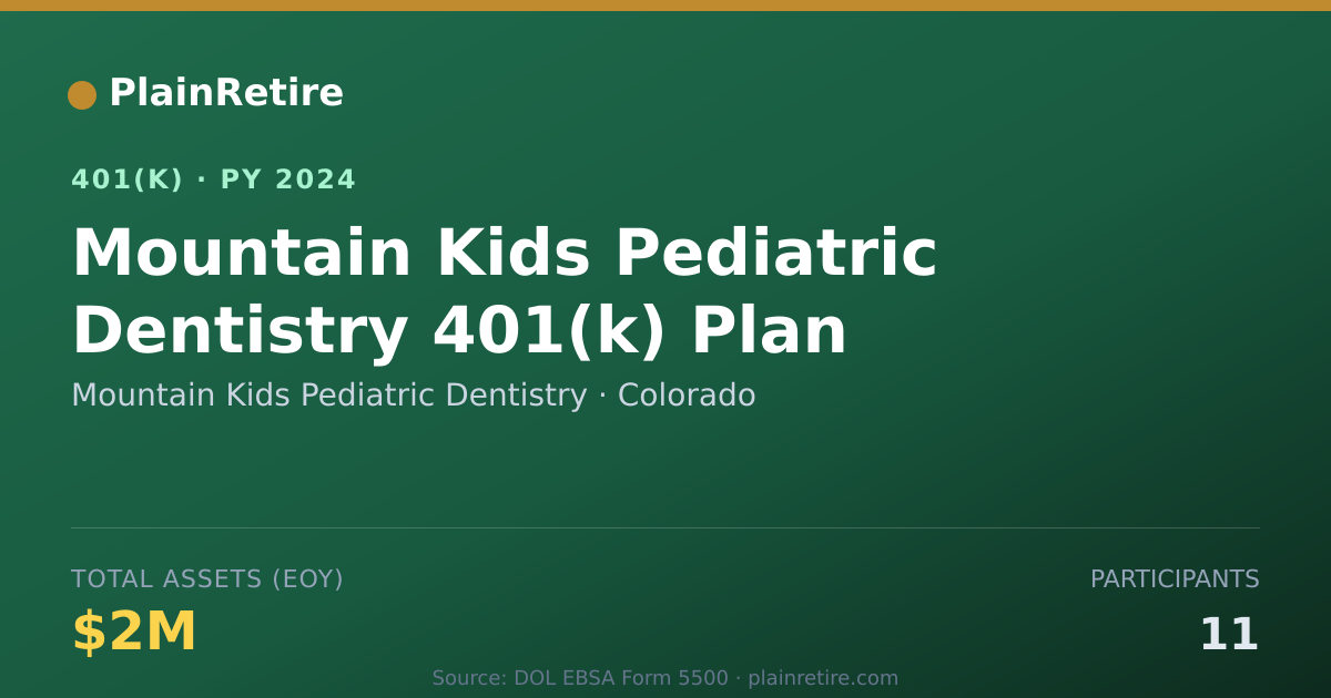 Shareable card for Mountain Kids Pediatric Dentistry 401(k) Plan (2024)