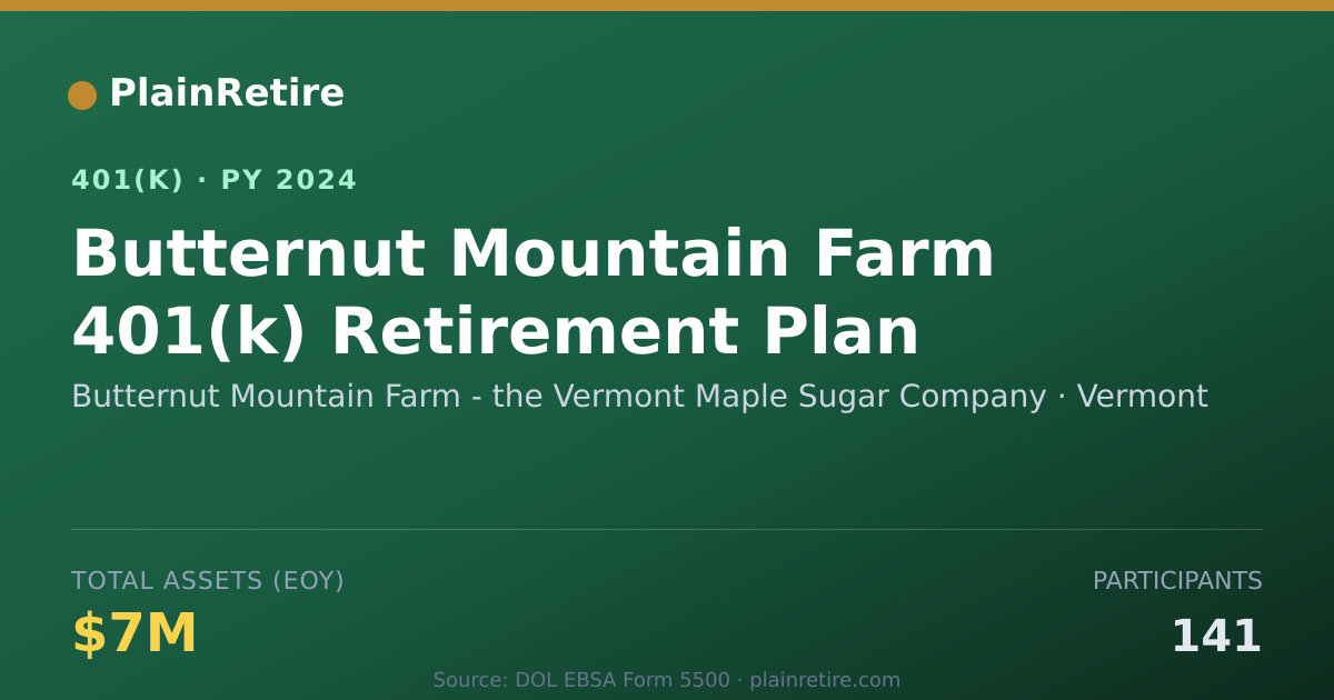 Shareable card for Butternut Mountain Farm - the Vermont Map 401(k) Plan (2024)
