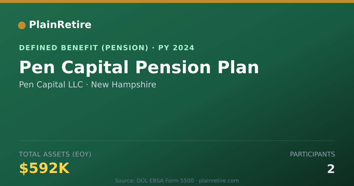 Shareable card for Pen Capital LLC Pension Plan (2024)