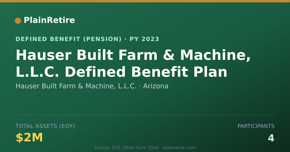 Shareable card for Hauser Built Farm & Machine, L.L.C. Pension Plan (2023)