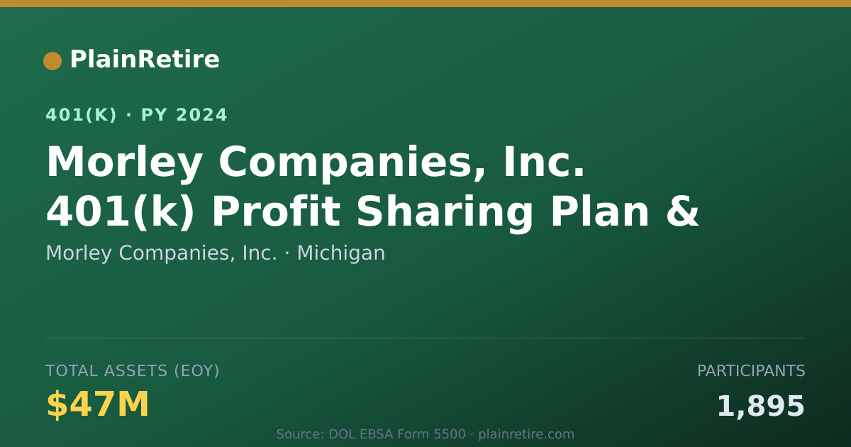 Shareable card for Morley Companies, Inc. 401(k) Plan (2024)