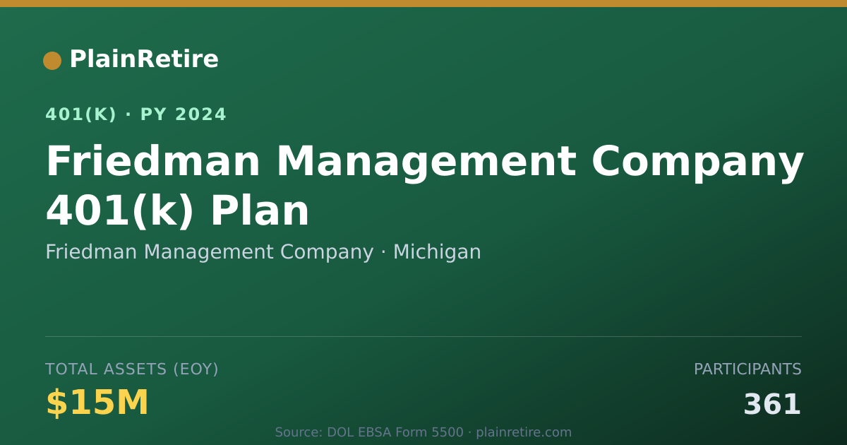 Shareable card for Friedman Management Company 401(k) Plan (2024)