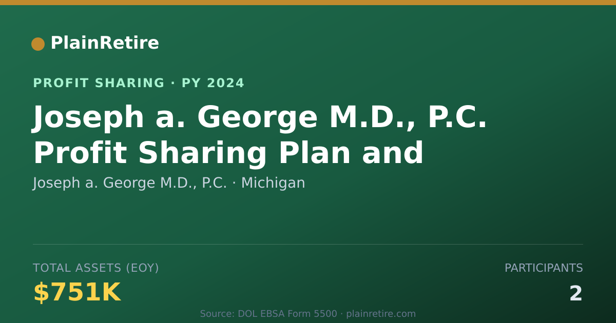 Shareable card for Joseph a. George M.D., P.C. Profit Sharing Plan (2024)