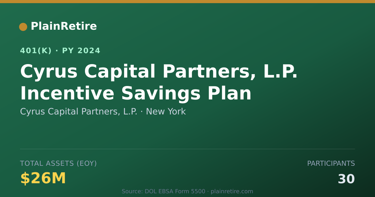 Shareable card for Cyrus Capital Partners, L.P. 401(k) Plan (2024)
