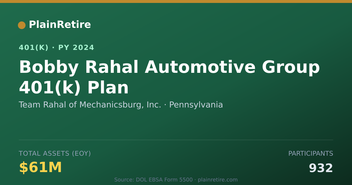 Shareable card for Team Rahal of Mechanicsburg, Inc. 401(k) Plan (2024)