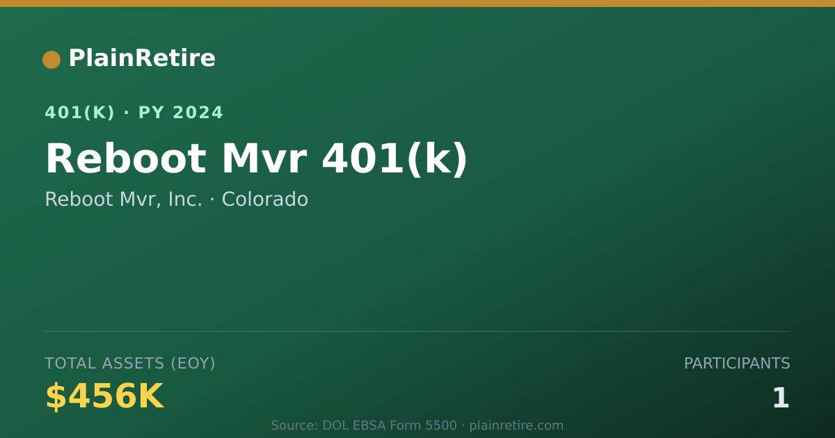 Shareable card for Reboot Mvr, Inc. 401(k) Plan (2024)