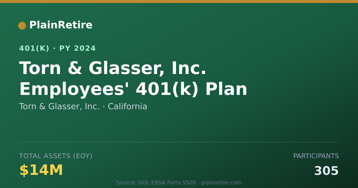 Shareable card for Torn & Glasser, Inc. 401(k) Plan (2024)