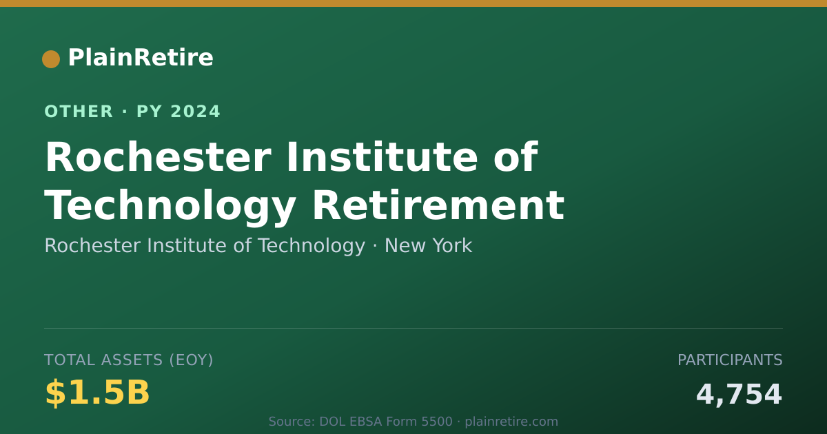 Shareable card for Rochester Institute of Technology Retirement Plan (2024)