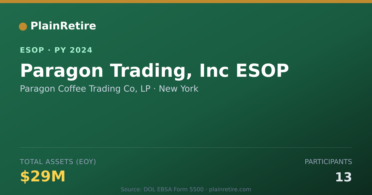 Shareable card for Paragon Coffee Trading Co, LP ESOP (2024)