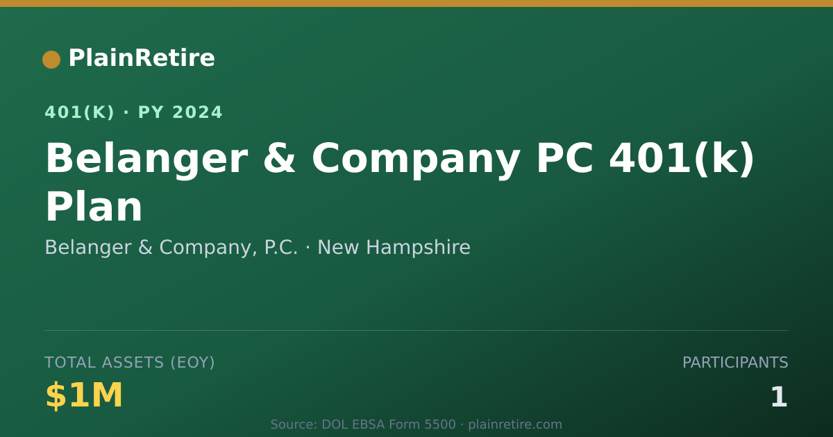 Shareable card for Belanger & Company, P.C. 401(k) Plan (2024)