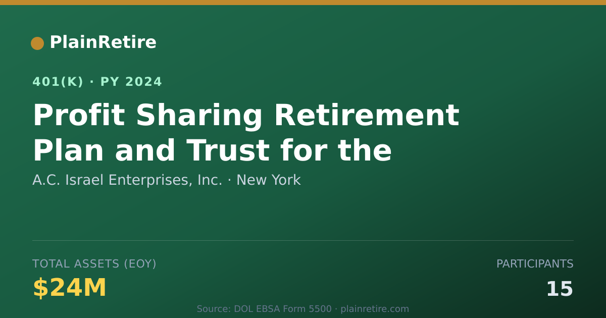Shareable card for A.C. Israel Enterprises, Inc. 401(k) Plan (2024)
