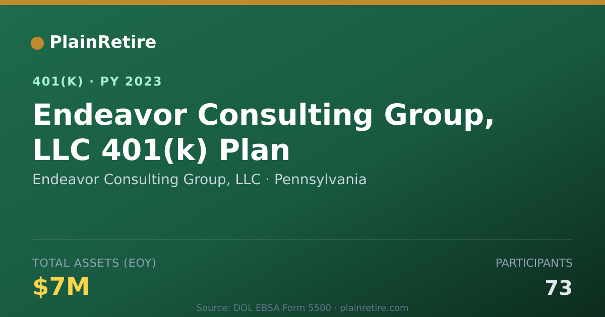 Shareable card for Endeavor Consulting Group, LLC 401(k) Plan (2023)