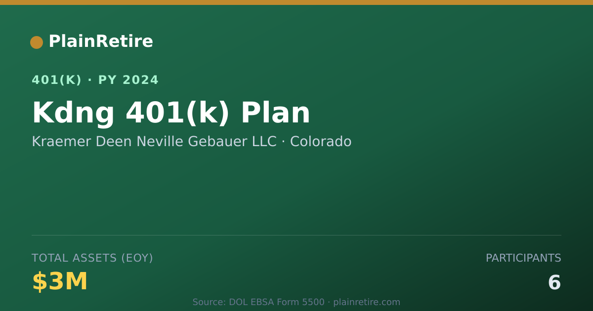 Shareable card for Kraemer Deen Neville Gebauer LLC 401(k) Plan (2024)
